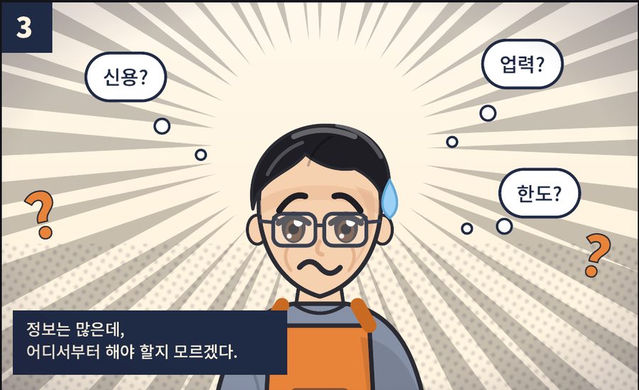 신용, 업력, 한도 물음표에 둘러싸인 김사장